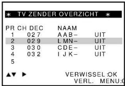 * TV ZENDER OVERZICHT * PR CH DEC NAAM 1 027 AAB- UIT 2 029 L MN- UIT 3 030 CDE- UIT 4 032 IJK- UIT 5 ▲▼ ▶ VERWISSEL:OK VERL. MENU:G