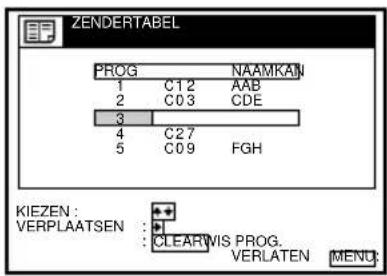 ZENDERTABEL PROG NAAMKAN 1 C12 AAB 2 C03 CDE 3 4 C27 5 C09 FGH KIEZEN : VERPLAATSEN : CLEARWIS PROG. VERLATEN MENU: