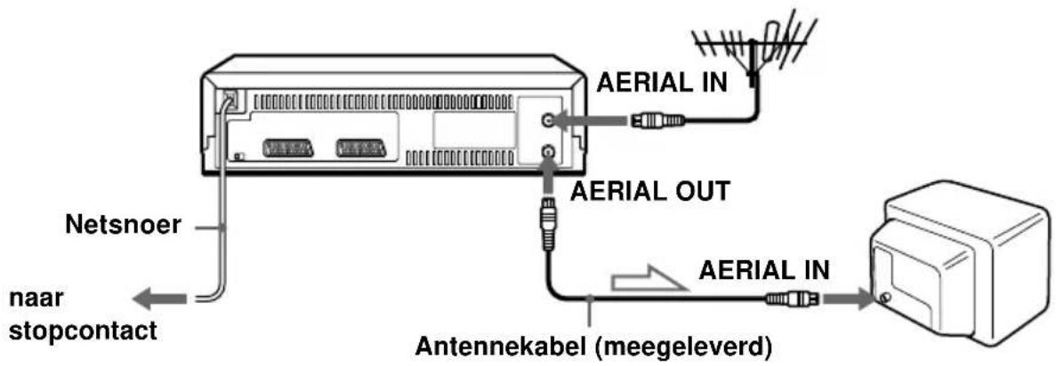 Netsnoer naar stopcontact AERIAL IN AERIAL OUT AERIAL IN Antennekabel (meegeleverd)