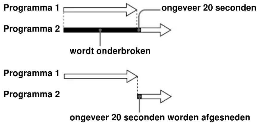 SONY SLV-SE300 - Als de timer-instellingen elkaar overlappen - 1