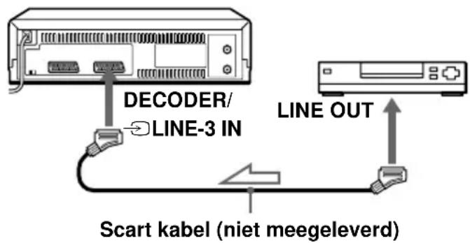 DECODER/ LINE-3 IN LINE OUT Scart kabel (niet meegeleverd)