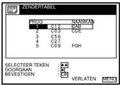 ZENDERTABEL PROG NAAMKAN 1 C12 CAB 2 C03 CDE 3 C56 4 C27 5 C09 FGH SELECTEER TEKEN : + DOORGAAN : + BEVESTIGEN : OR VERLATEN MENU:
