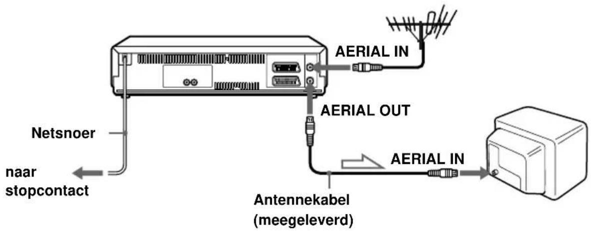 Netsnoer naar stopcontact AERIAL IN AERIAL OUT Antennekabel (meegeleverd) AERIAL IN