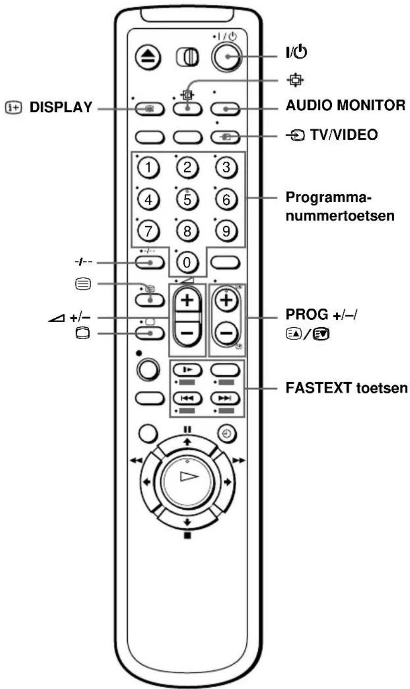 I+ DISPLAY AUDIO MONITOR TV/VIDEO Programma- nummertoetsen +-- PROG +/-/ FASTEXT toetsen