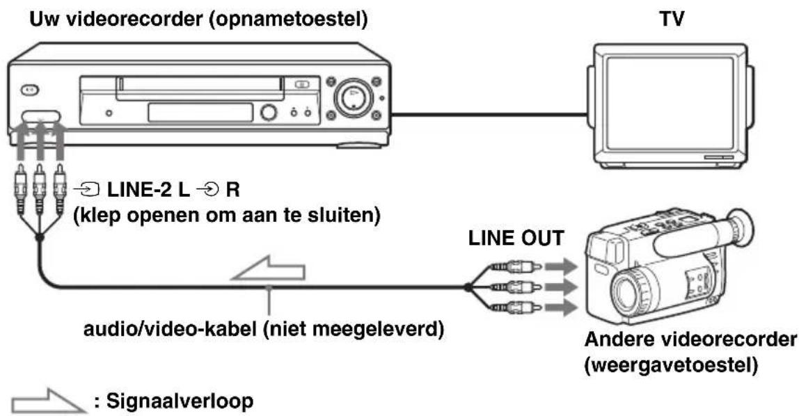 SONY SLV-SE630 - Aansluiting voor opname met deze videorecorder - 3