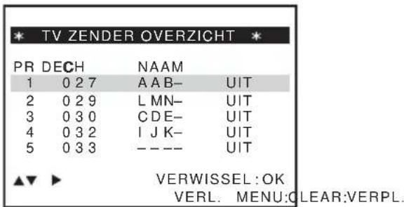 TV ZENDER OVERZICHT PR DECH NAAM 1 0 2 7 AAB- UIT 2 0 2 9 L MN- UIT 3 0 3 0 CDE- UIT 4 0 3 2 I J K- UIT 5 0 3 3 - - - - UIT ▲▼ ▶ VERWISSEL:OK VERL. MENU:CLEAR:VERPL.