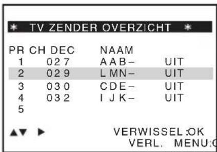 TV ZENDER OVERZICHT PR CH DEC NAAM 1 027 AAB- UIT 2 029 LMN- UIT 3 030 CDE- UIT 4 032 IJK- UIT 5 ▲▼ ▶ VERWISSEL:OK VERL. MENU:0