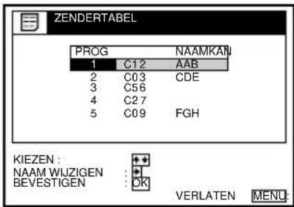 ZENDERTABEL PROG NAAMKAN 1 C12 AAB 2 C03 CDE 3 C56 4 C27 5 C09 FGH KIEZEN : NAAM WIJZIGEN : * BEVESTIGEN : OK VERLATEN MENU:
