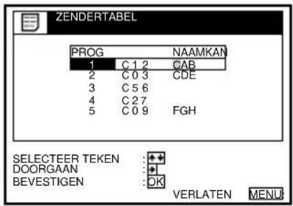 ZENDERTABEL PROG NAAMKAN 1 C 1 2 CAB 2 C 0 3 CDE 3 C 5 6 4 C 2 7 5 C 0 9 FGH SELECTEER TEKEN : + DOORGAAN : + BEVESTIGEN : OK VERLATEN MENU
