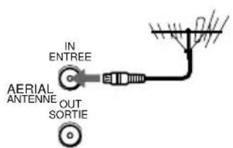 IN ENTREE AERIAL ANTENNE OUT SORTIE