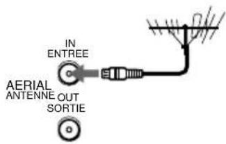 IN ENTREE AERIAL ANTENNE OUT SORTIE