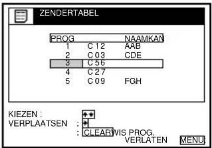 ZENDERTABEL PROG NAAMKAN 1 C 12 AAB 2 C 03 CDE 3 C 56 4 C 27 5 C 09 FGH KIEZEN : VERPLAATSEN : CLEAR WIS PROG. VERLATEN MENU