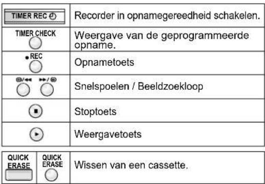 TIMER REC TIMER CHECK • REC G/← →/→ Snelspoelen / Beeldzoekloop ■ Stoptoets ▶ Weergavetoets QUICK ERASE | QUICK ERASE Wissen van een cassette.