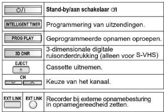 Stand-by/aan schakelaar INTELLIGENT TIMER PROGRAMmering van uitzendingen. PROG PLAY Geprogrammeerde opnamen oproepen. 3D DNR 3-dimensionale digitale ruisonderdrukking (alleen voor S-VHS) EJECT Cassette uitnemen. CH Keuze van het kanaal. EXT LINK EXT LINK Recorder bij externe opnamebesturing in opnamegereedheid zetten.