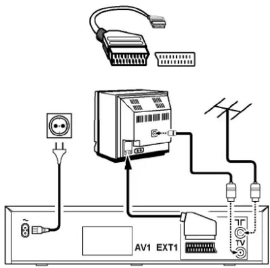 AV1 EXT1