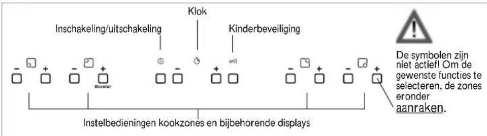 Inschakeling/uitschakeling Klok Kinderbeveiliging De symbolen zijn niet actief! Om de gewenste functies te selecteren, de zones eronder aanraken. Instelbedieningen kookzones en bijbehorende displays