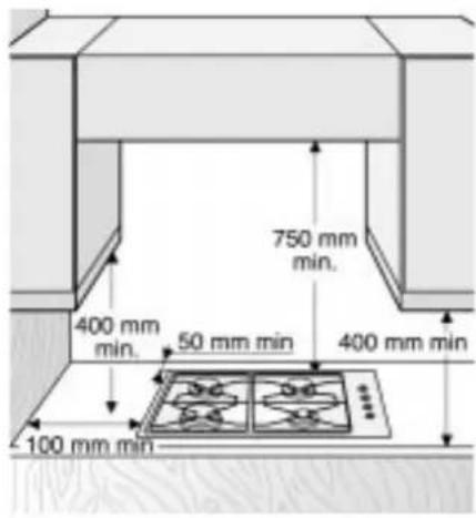 750 mm min. 400 mm min. 50 mm min 400 mm min 100 mm min