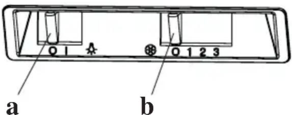 a b