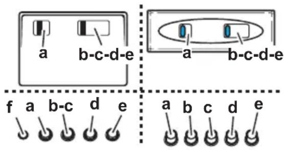 a b-c-d-e a b-c-d-e f a b-c d e a b c d e
