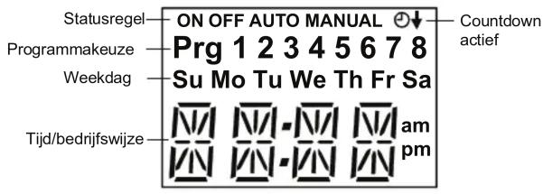 Statusregel ON OFF AUTO MANUAL Programmakeuze Prg 1 2 3 4 5 6 7 8 Weekdag Su Mo Tu We Th Fr Sa Tijd/bedrijfswijze Countdown actief am pm