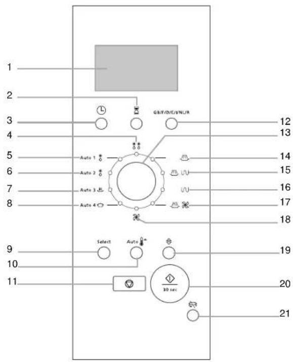 1 2 3 4 5 6 7 8 9 10 11 Select Auto 30 sec GB/T/D/E/UN/L/R Auto 1 Auto 2 Auto 3 Auto 4 12 13 14 15 16 17 18 19 20 21