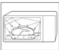 ETNA A2137RVS - De werking van een magnetron - 1