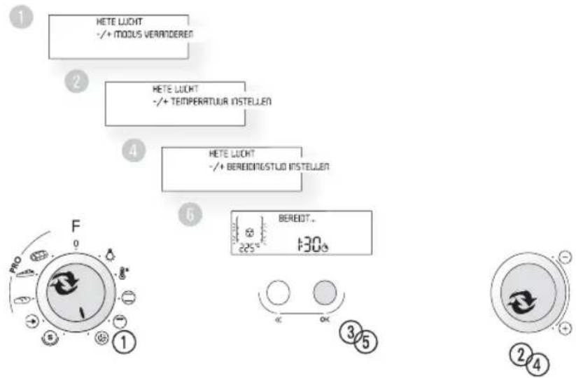 HETE LIGHT -/+ MOUS VERANDEREN HETE LIGHT -/+ TEMPERATUUR INSTELLEN HETE LIGHT -/+ BEREIDT/STUD INSTELLEN BEREIDT.. 225° 130° ① ② ③ ④