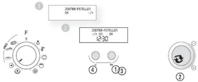 1 ZOOTMER INSTELLEN OK -/+ 2 F 2 ZOOTMER INSTELLEN -/+ ON OK 12:30 4 ①③ ②