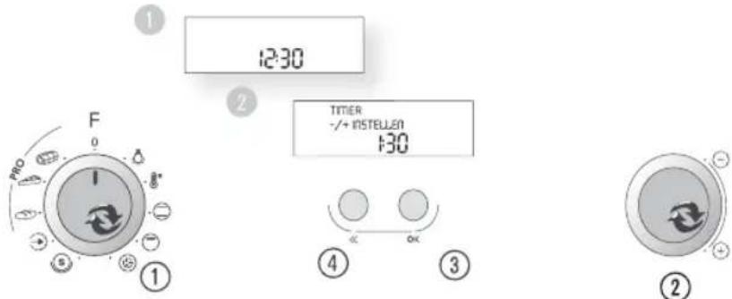 12:30 2 TITIER -/+ INSTELLER 130 4 OK 3 ① F PRO 1 ②