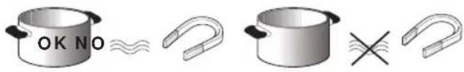 KITCHENAID KHIS 7720 - Gebruik van reeds aanwezige pannen - 1