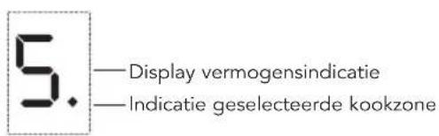 5. —Display vermogensindicatie —Indicatie geselecteerde kookzone