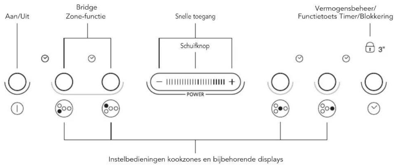 KITCHENAID KHIS 7704 - Beschrijving van het bedieningspaneel - 1