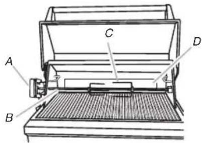 KITCHENAID KSOX9020 - Uw rotisserie gebruiken (optionele accessoire) - 1