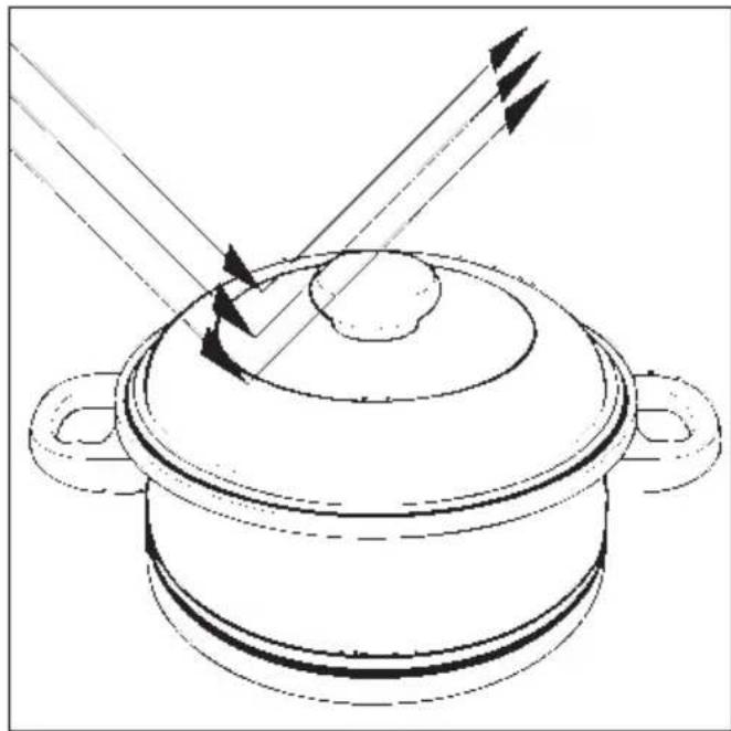 MIELE M 638 - Hoe werkt de magnetron? - 1