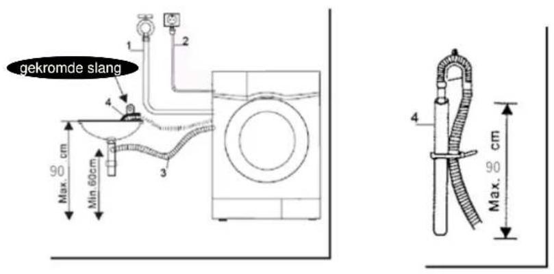 Exquisit WA5514 A - Watertoevoer en -afvoer - 1