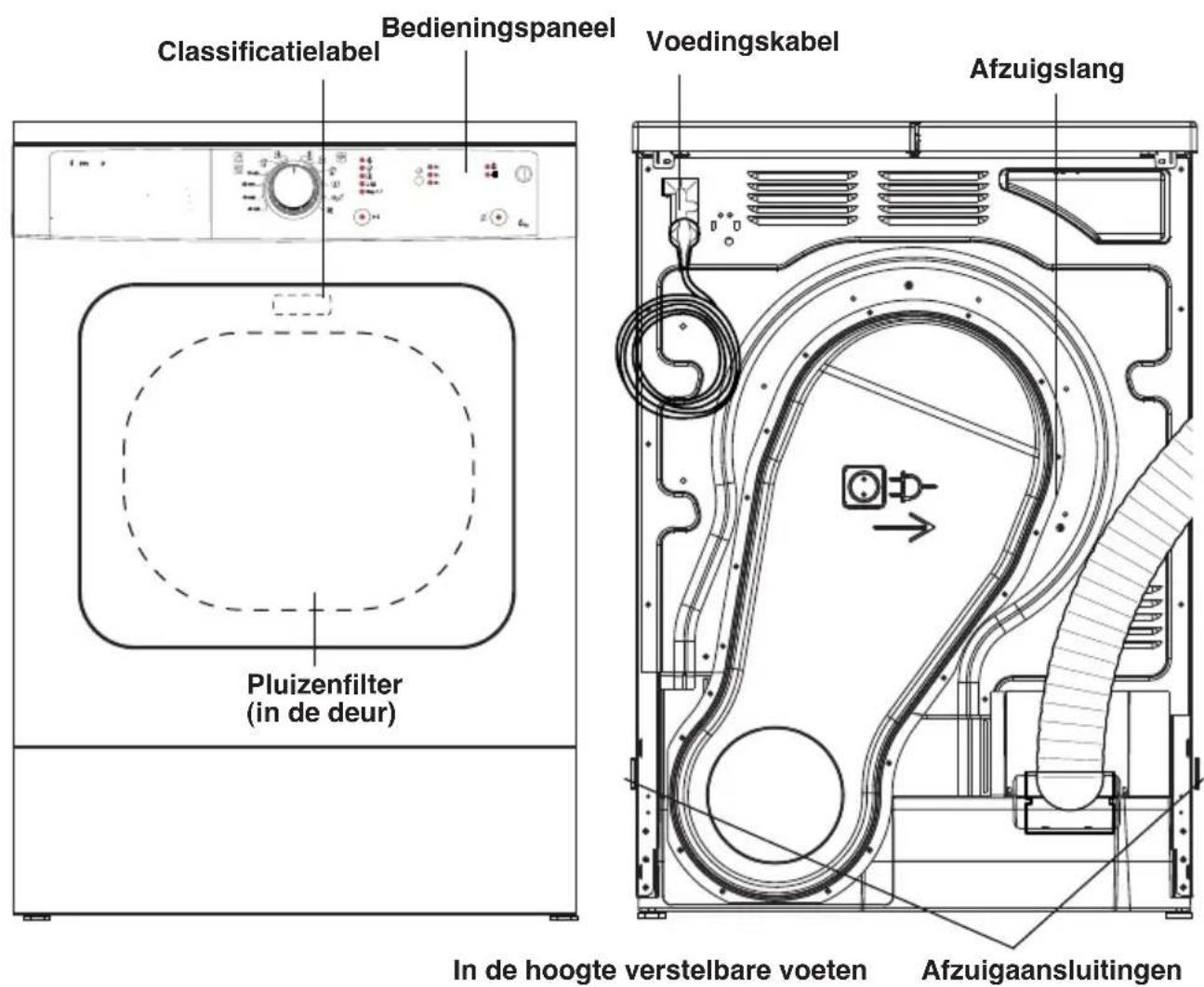 Classificatielabel Bedieningspaneel Voedingskabel Afzuigslang Pluizenfilter (in de deur) In de hoogte verstelbare voeten Afzuigaansluitingen