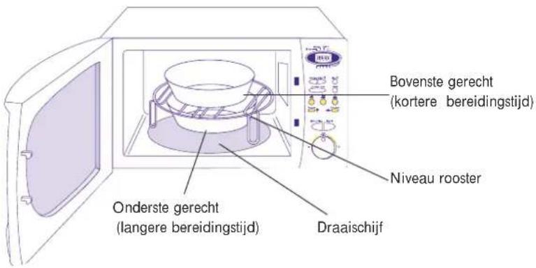 Bovenste gerecht (kortere bereidingstijd) Niveau rooster Onderste gerecht (langere bereidingstijd) Draaischijf