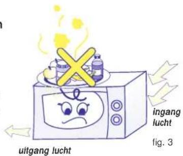 uitgang lucht ingang lucht fig. 3