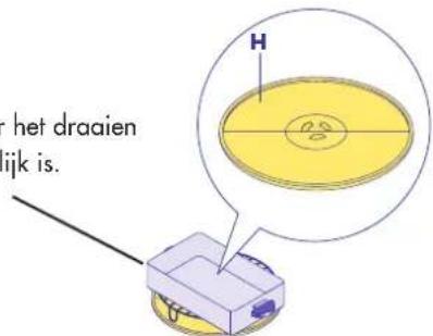 H het draaien ijk is.