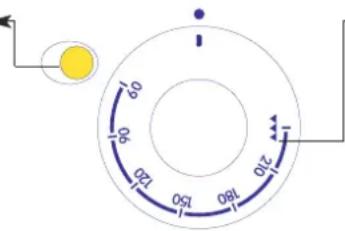 90° 120° 150° 200° 210°