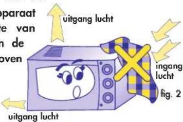 paraat e van n de oven uitgang lucht uitgang lucht Fig. 2