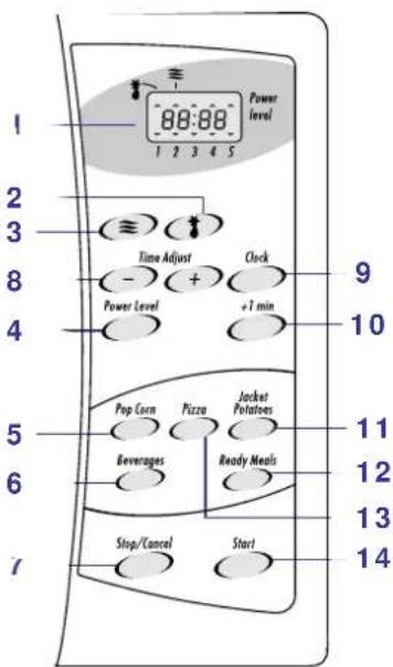 DELONGHI MAK 346Y - - 6 - 11 - 12 - 13: - 1