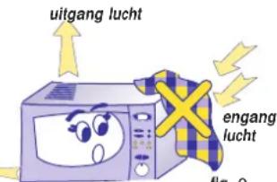 uitgang lucht engang lucht fig. 2