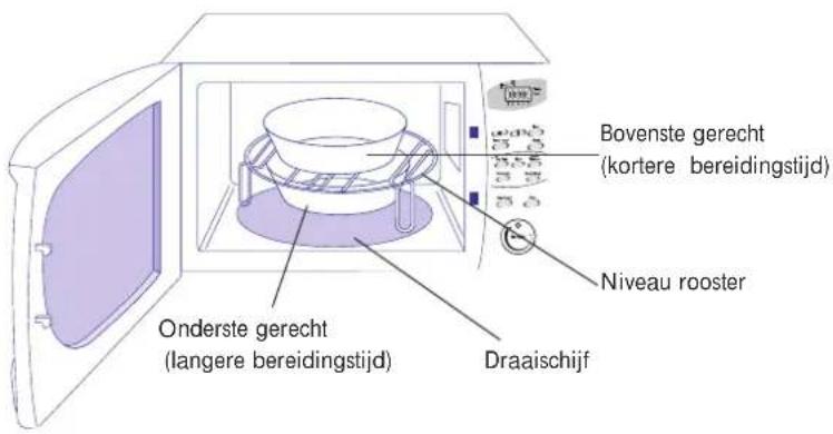 Bovenste gerecht (kortere bereidingstijd) Niveau rooster Onderste gerecht (langere bereidingstijd) Draaischijf
