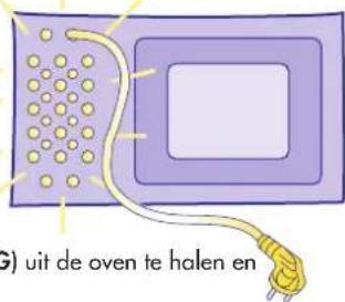 (6) uit de oven te halen en