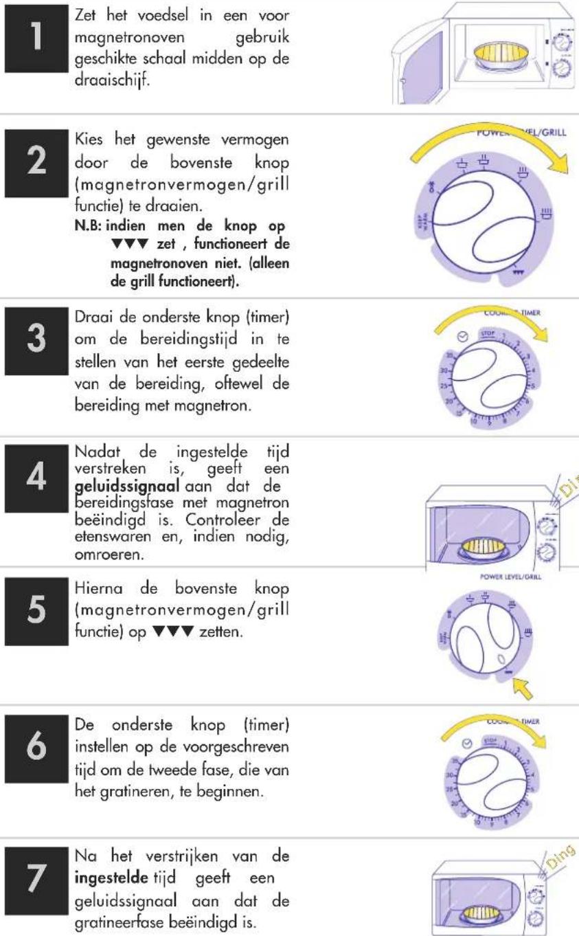 DELONGHI MK 4020 - HET GEBRUIK VAN DE OVEN MET OPEENVOLGEND MAGNETRON EN GRILL - 1