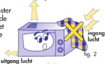 ster de et e ingang lucht fig. 2 uitgang lucht