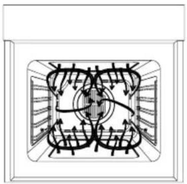 INVENTUM IOV6032 - Werking van de oven - 5