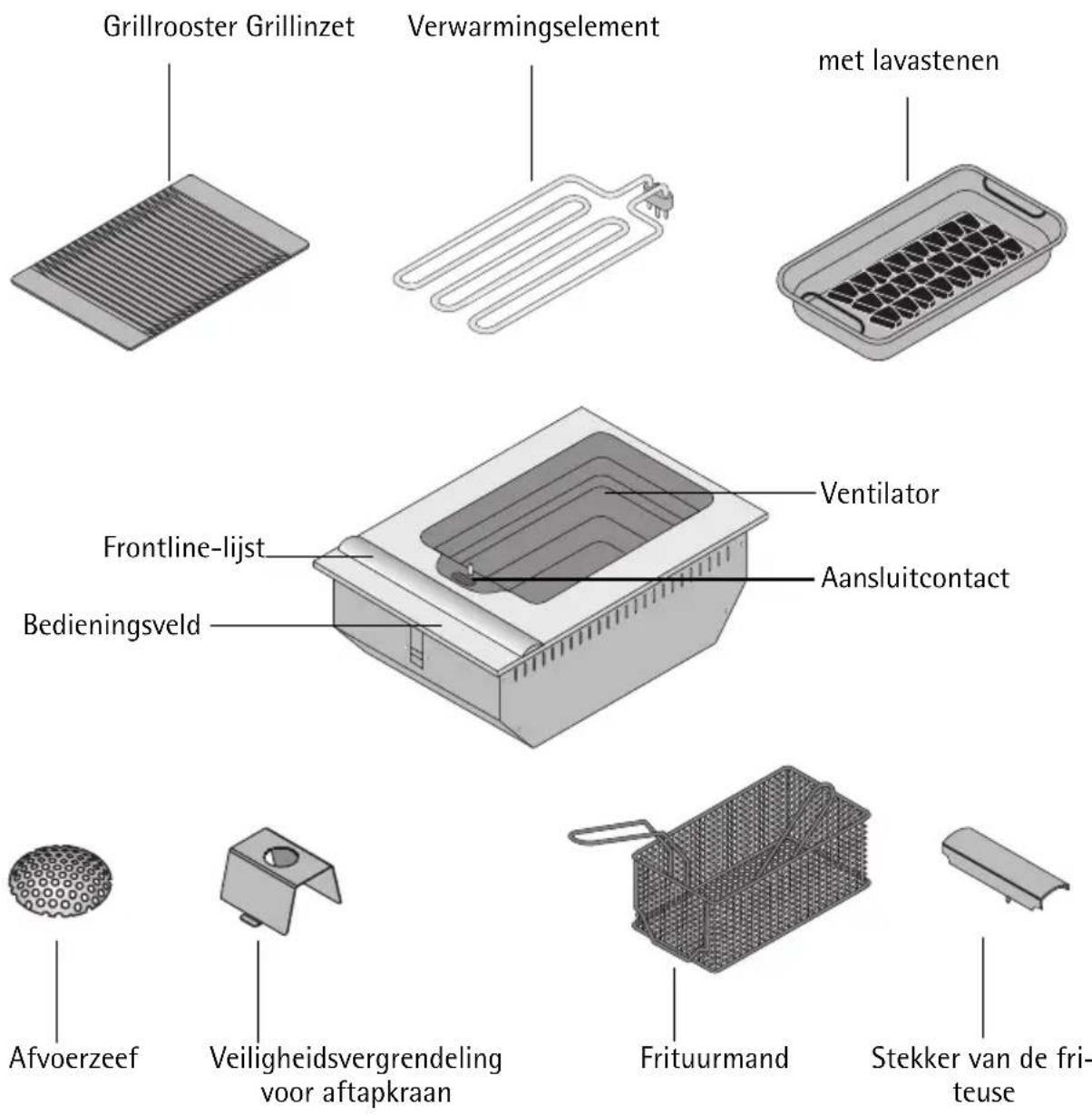 Grillrooster Grillinzet Verwarmingselement met lavastenen Frontline-lijst Bedieningsveld Ventilator Aansluitcontact Afvoerzeef Veiligheidsvergrendeling voor aftapkraan Frituurmand Stekker van de fri- teuse