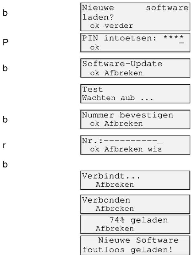 b Nieuwe software laden? ok verder P PIN intoetsen: ****_ ok b Software-Update ok Afbreken Test Wachten aub ... b Nummer bevestigen ok Afbreken r Nr.:---- ok Afbreken wis b Verbindt... Afbreken Verbonden Afbreken 74% geladen Afbreken Nieuwe Software foutloos geladen!
